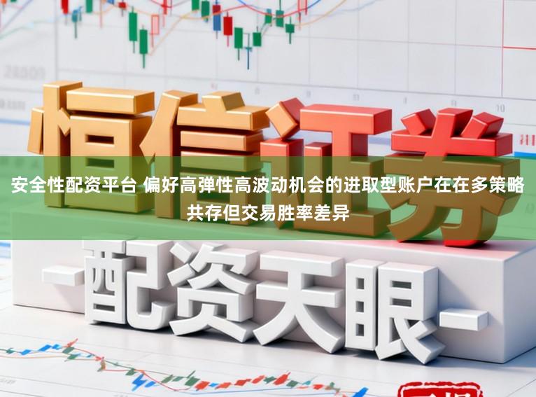 安全性配资平台 偏好高弹性高波动机会的进取型账户在在多策略共存但交易胜率差异